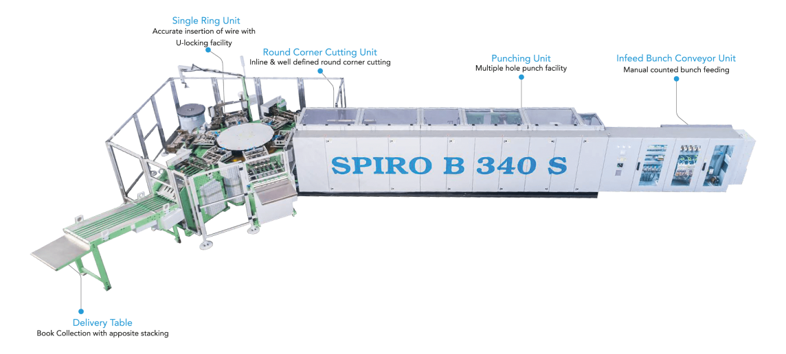 Spiro-B