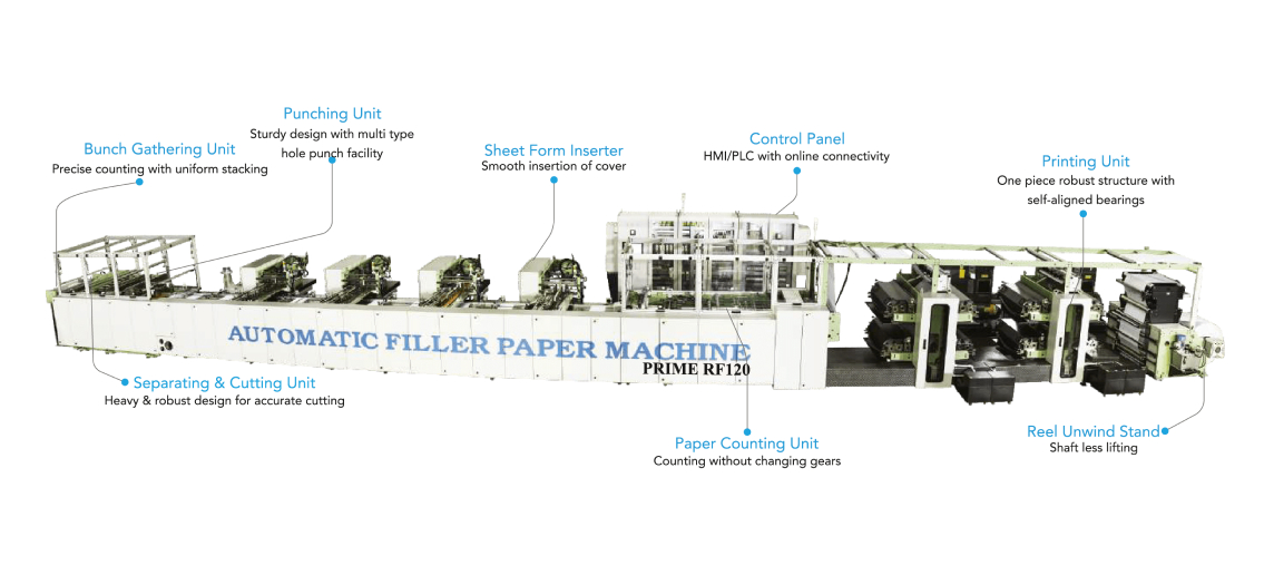 Automatic Filler